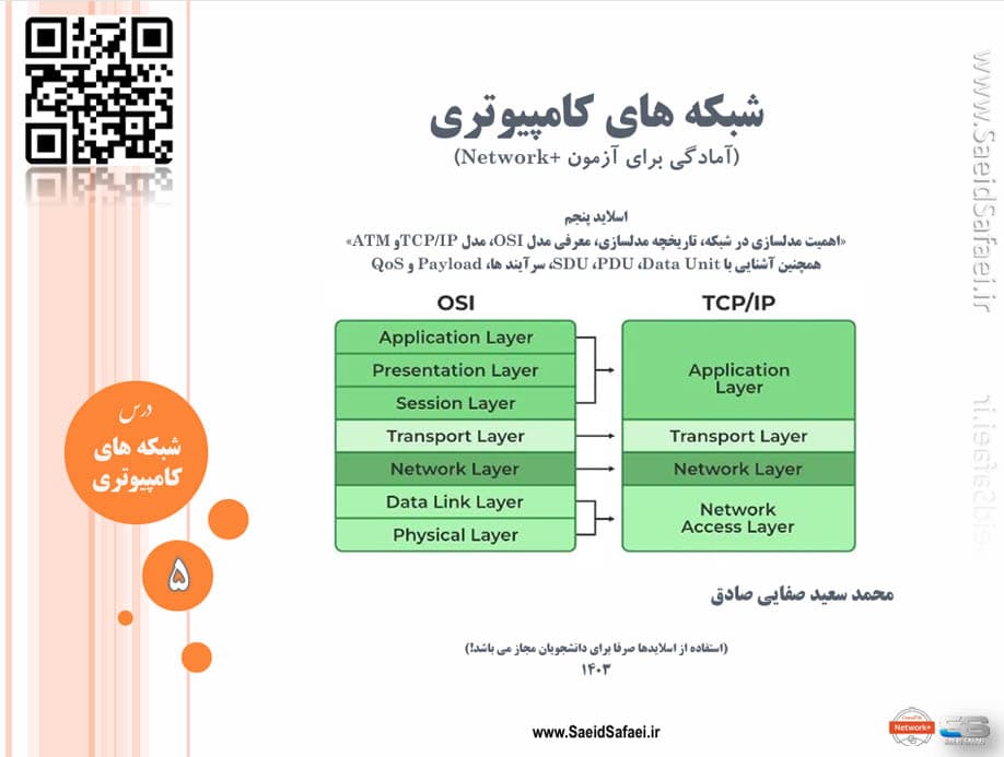 تشریح لایه های شبکه، OSIو TCP/IP